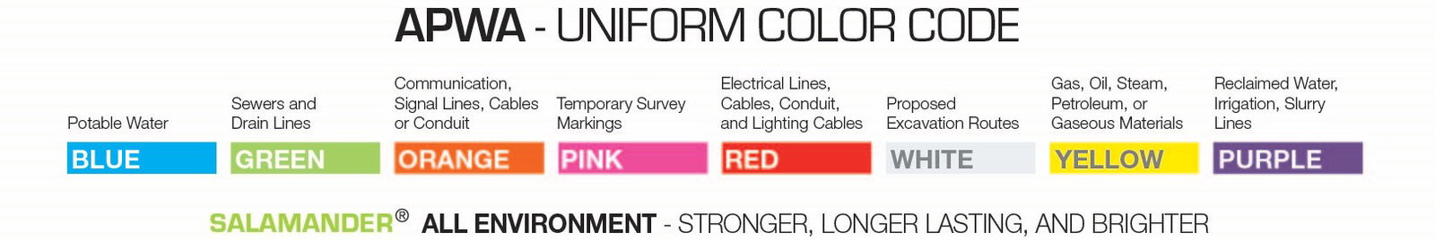 APWA Color Code Chart